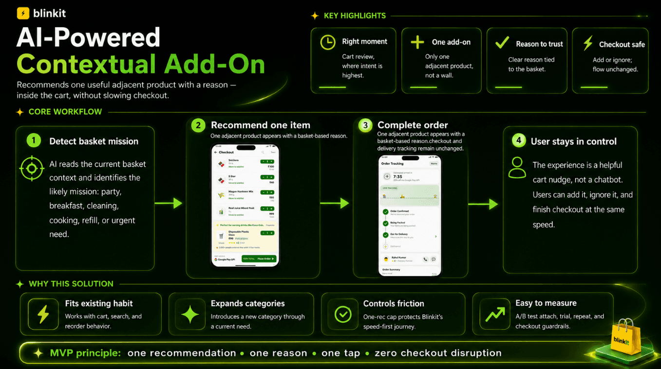 AI-powered contextual add-on for Blinkit: core workflow, key highlights and MVP principle