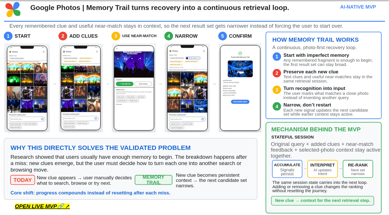 Memory Trail overview: five steps from starting a search to confirming the photo, with the mechanism behind the MVP